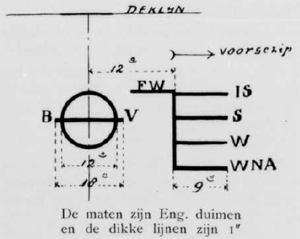 afb: Practische Zeevaartkunde 1906