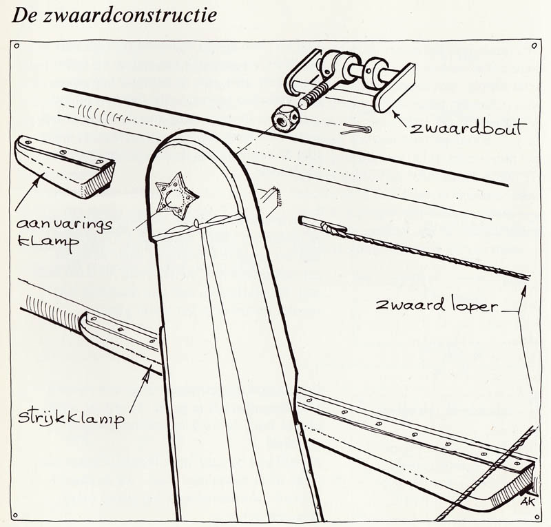 tekening: Willem Akkerman uit Varen met platbodems.