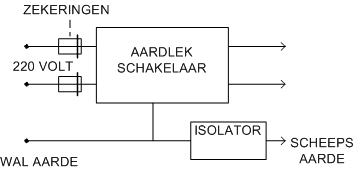 isolator